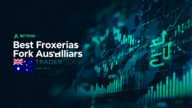 best forex brokers for Australian traders